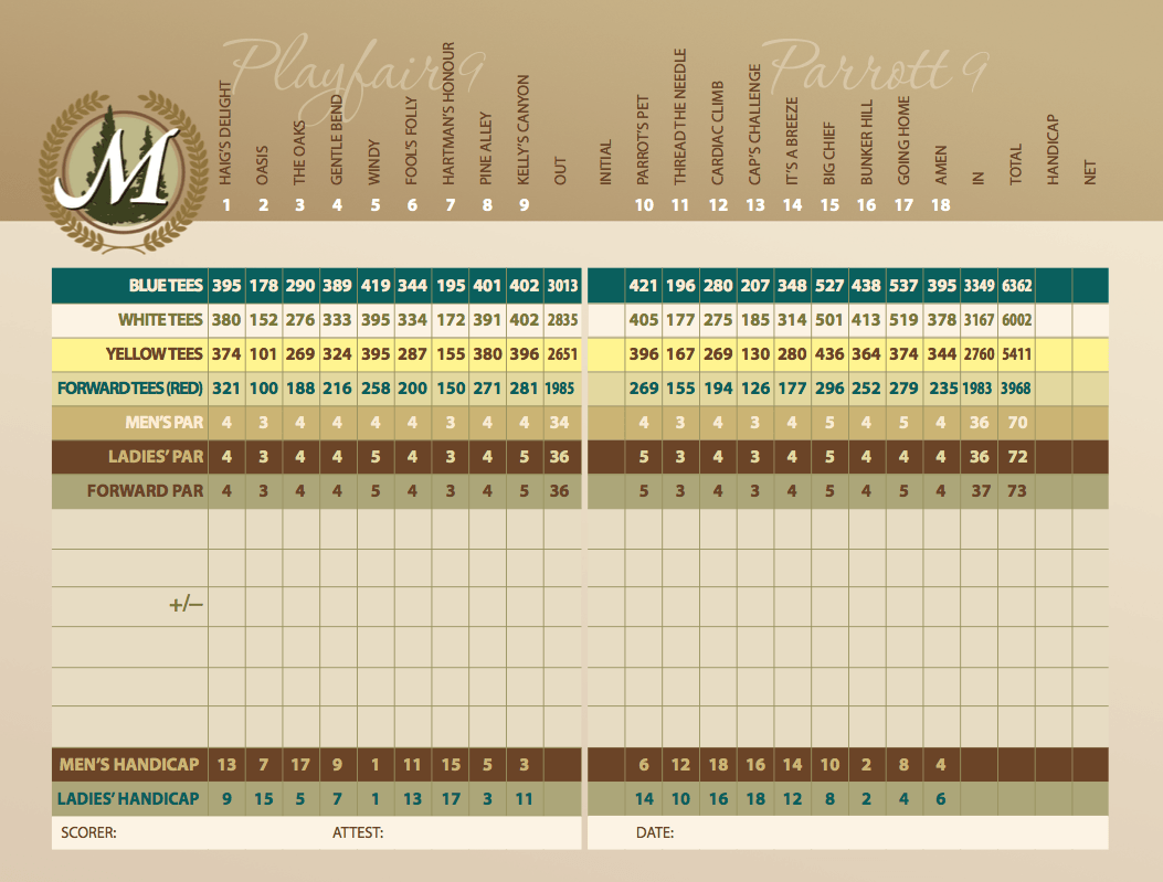 scorecard